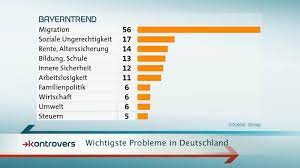 Der begriff innere emigration ist für eine einteilung der nichtnationalsozialistischen literatur wenig brauchbar und außerdem schon zu abgenützt. Wichtigste Themen Fur Die Bayern Fluchtlinge Und Migration Br24