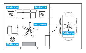 How To Determine How Many Lumens You Ll Need To Properly Light Your Space Language Of Lighting