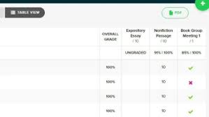 Markboard Review for Teachers