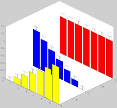 Simple Bar Plot With Errorbars In 3d File Exchange