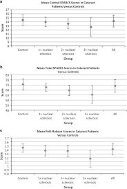 Figure 3 From Sparcs And Pelli Robson Contrast Sensitivity