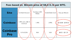 This company has kept nice records ever since its existence… How To Transfer Btc From Coinbase Pro To Coinbase Midlife Croesus