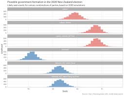 Nz 2020 General Election Forecasts