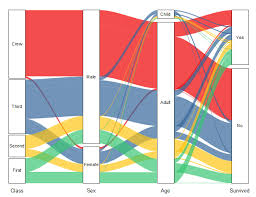 Help Online Origin Help Alluvial_diagrams