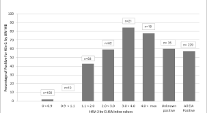 Some websites say high antibody level typically means recent infection, is that right? Https Cdn Ymaws Com Www Nursepractitionersoforegon Org Resource Collection 4d41c6af D26e 4b0c A76b B5a2a764c16a 104 Npo Slides Pdf