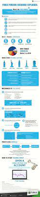 This Info Graphic Will Give You Complete Information On Forex Market Most Traded Currencies List Of For Forex Trading Forex Trading Training Stock Trading