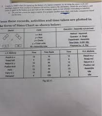 Solved Conduct A Simo Chart For Replacing The Battery Of