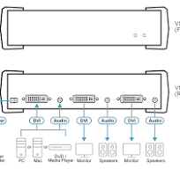 2-Port DVI/Audio Splitter - VS162, ATEN Video Splitters ...