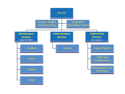 School Organisational Chart It Department Org Chart