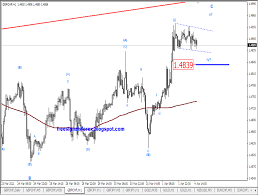 Gbp Chf Chart Live Forex Gbp Chf Chart Gbp Chf History