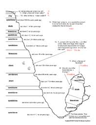 You could not only going like ebook growth or library or borrowing from your friends to right to use them. Relative Dating Fossils Worksheet