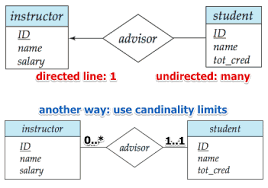 Entity Relationship Model Ml Wiki
