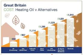 Home Fuel Oil Prices Current Heating In Nj Mayo Uk