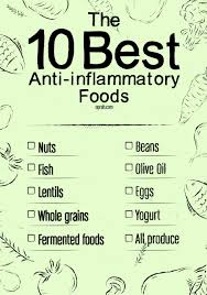 The Anti Inflammatory Grocery List Inflammatory Foods Best Anti Inflammatory Foods Anti Inflammatory Recipes