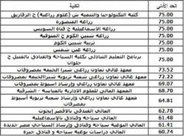 وجاء الحد الأدنى للقبول في تنسيق المدارس الفنية 2021 محافظة الفيوم، في المدارس الفنية نظام الثلاث سنوات (التعليم الزراعي) كالتالي: Ù…Ù† Ø¹Ù†Ø¯Ù†Ø§ Ù…Ø¤Ø´Ø±Ø§Øª ØªÙ†Ø³ÙŠÙ‚ Ø§Ù„Ø¯Ø¨Ù„ÙˆÙ…Ø§Øª Ø§Ù„ÙÙ†ÙŠØ© 2020 Ù…ÙˆØ¹Ø¯ Ø§Ø¹ØªÙ…Ø§Ø¯ Ù†ØªÙŠØ¬Ø© Ø§Ù…ØªØ­Ø§Ù†Ø§Øª Ø§Ù„Ø¯Ø¨Ù„ÙˆÙ…Ø§Øª