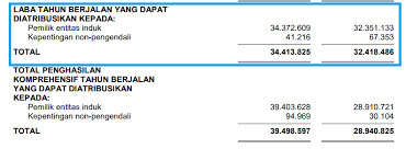 Maybe you would like to learn more about one of these? Cara Menghitung Per Saham Pada Laporan Keuangan Blogsaham