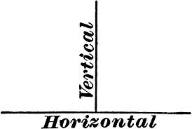 Horizontal and vertical lines and rectangles that span an entire plot. Perpendicular Lines With Horizontal And Vertical Labeled Clipart Etc