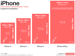Iphone Screen Size Comparison V1 1 0 Png 2 672 2 001 Pixels 検索