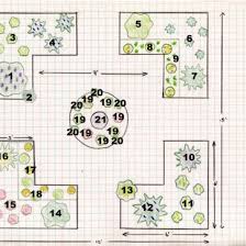 The design element that has remained consistent between historic and contemporary herb gardens is location: Flexible Design Plan For A Simple Formal Herb Garden