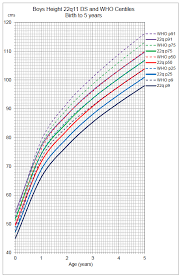 77 described infant height weight growth chart