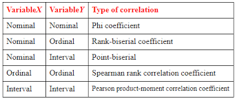 Studywalk Types Of Correlation Coefficient Formula Www Studywalk Com Studywalk Gmail Com Regression Analysis Types Of Correlation Linear Relationships
