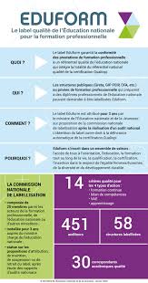 We did not find results for: Eduform Le Label Qualite De L Education Nationale Pour La Formation Professionnelle Ministere De L Education Nationale De La Jeunesse Et Des Sports