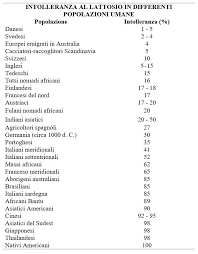 I formaggi stagionati a pasta dura, come il parmigiano reggiano o il grana padano, contengono una quantità minore di lattosio. Intolleranza Al Lattosio Cure Naturali In Natura Felicitas