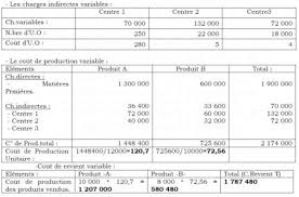 Cas pratique le compte de resultat par nature. Calcul Du Resultat De L Entreprise Par La Methode Du Cout Variable