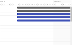 html5 javascript gantt chart library task scheduler