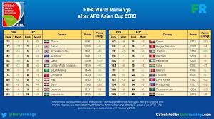 Vòng loại thứ nhì world cup 2022 khu vực châu á. Viá»‡t Nam Lá»t Top 16 Chau A Lá»£i Tháº¿ Cá»±c Lá»›n á»Ÿ Vong Loáº¡i World Cup 2022 Bong Ä'a