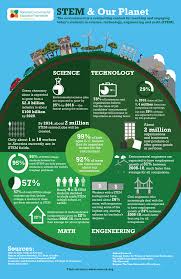 Free Resource Friday National Environmental Education Week Stem Education Mathematics Education Environmental Education
