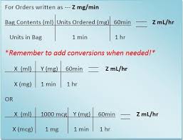 Iv Drip Rate Calculations Nursing Math Medical Math Nursing Mnemonics