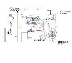 No doubt, delonghi prima donna automatic espresso machine has more plus points than the downsides. Delonghi Primadonna Avant Esam 6700 Net Para