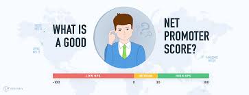 Powerful integrations, flexible survey formats all at a great price. What Is A Good Net Promoter Score 2021 Nps Benchmark