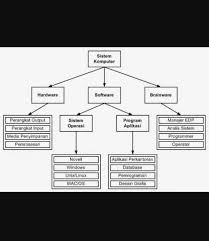 We did not find results for: Peta Minda Untuk Bagian Bagian Sistem Komputer Brainly Co Id