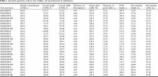 This publication presents tables of dimensions and section properties for rectangular, square, and round hollow structural sections (hss). Experimental Study On Slotted Rectangular And Square Hollow Structural Section Hss Tension Connections