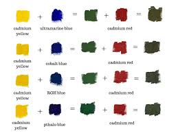 In this case, yellow is the primary color and green, which is created by mixing blue and yellow, is the secondary color. Green Color Mixing Guide How To Make The Color Green