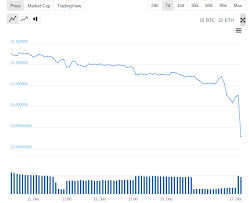 Ethereum Beats Bitcoin Cashs Price For First Time Ever As