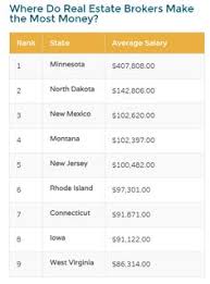 Job satisfaction for commercial real estate broker. 33 Real Estate Infographics Ideas In 2021 Real Estate License Real Estate Infographic Real Estate
