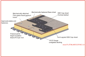 We did not find results for: Sbs Roofing Membrane Calgary Platinum Roofing