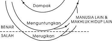 By azzahra rahmahposted on march 28, 2020march 28, 2020. Http Repository Ut Ac Id 4444 1 Biol4417 M1 Pdf