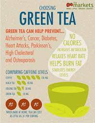 Wellness Wednesday If You Re Not Starting Out Your Day With A Cup Of Green Tea You Might Want To Consider Coffee Energy Wellness Wednesday Increase Metabolism