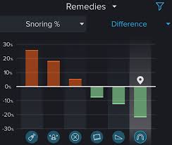 How Can Snorelab Help My Snoring Snorelab