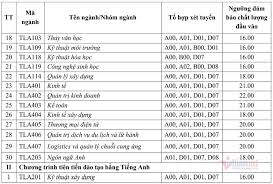 84.43.5632827 giấy phép xuất bản số: Ä'áº¡i Há»c Thá»§y Lá»£i Cong Bá»' Ä'iá»ƒm San NÄƒm 2021 Chá»‰ Tá»« 16 Ä'iá»ƒm Vietnamnet