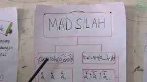 Check spelling or type a new query. Qur An Hadits Kelas 9 Semester 1 Ilmu Tajwid Mad Shilah Youtube