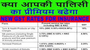The higher gst rate is expected to make insurance policies costlier. Gst In Insurance Premium Gst à¤• à¤ª à¤°à¤­ à¤µ Insurance à¤® Youtube