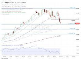 Cl c stock news by marketwatch. Buy The Dip In Alphabet Stock Here S Where It Has Support Thestreet