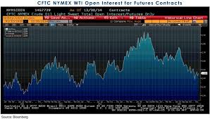 Phillip Futures Energy Daily Outlook Open Interest Remains