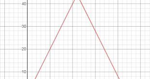 Check spelling or type a new query. Kunci Jawaban Matematika Kelas 10 Halaman 25 26 Uji Kompetensi 1 1 Kosingkat