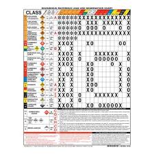 Hazmat Load And Segregation Chart 2 Sided Coated Paper